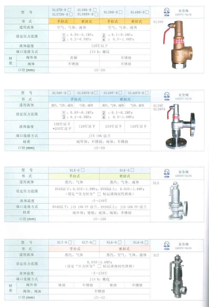 SL5、SL6型蒸汽、氣體、液體安全閥