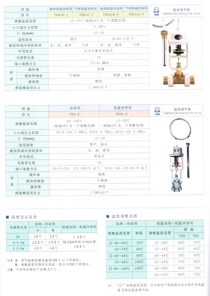 TD2、DT4、DT4L、TD2AW、TD2AG、TD2LW、TD2LG、TD2ALW、TD2ALG型溫控調(diào)節(jié)閥