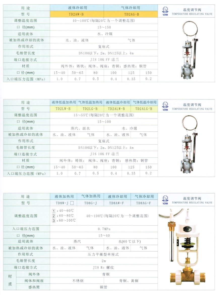 TD8、TD8W、TD8G、TD8AW、TD8AG、TD8LW、TD8LG、TD8ALW、TD8ALG型溫控調(diào)節(jié)閥