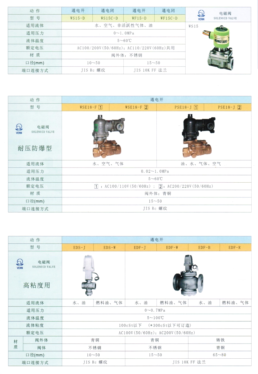 PSE18型水、油、空氣、氣體電磁閥
