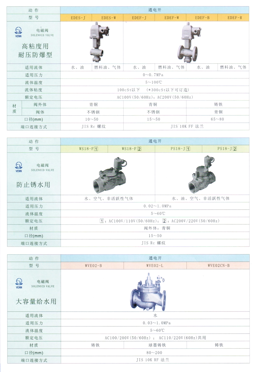 EDEF型水、油、氣體電磁閥
