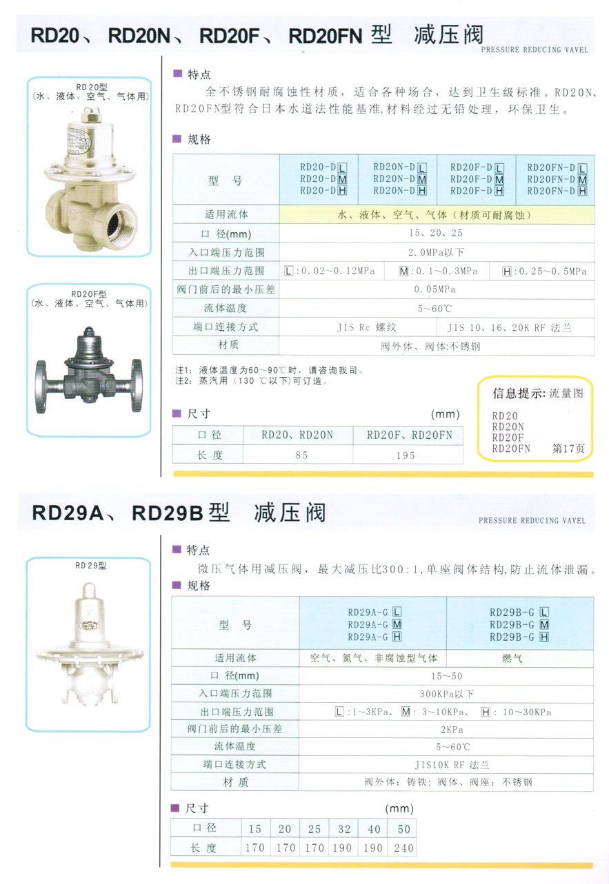 RD-20型水、液體、空氣、氣體減壓閥