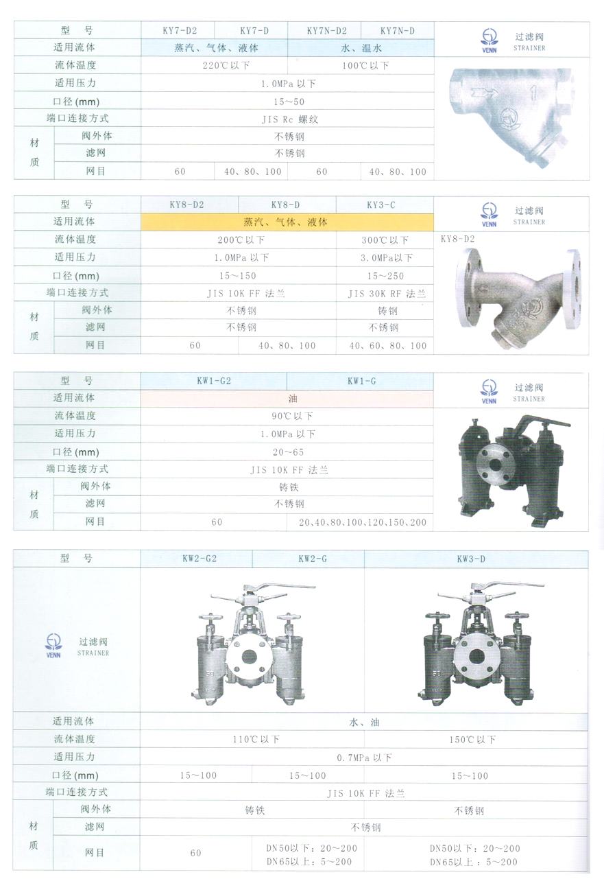 KY3、KY8型蒸汽、氣體、液體過濾器