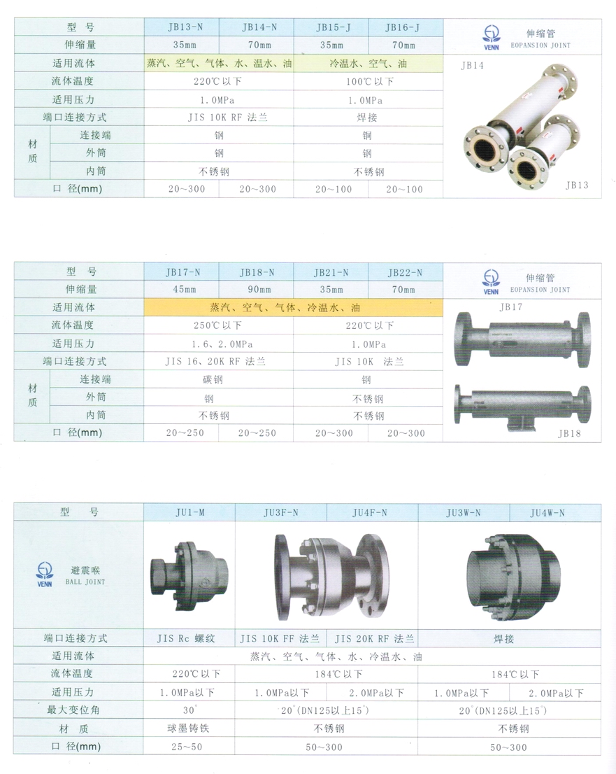 JB13、JB14、JB15、JB16型伸縮管