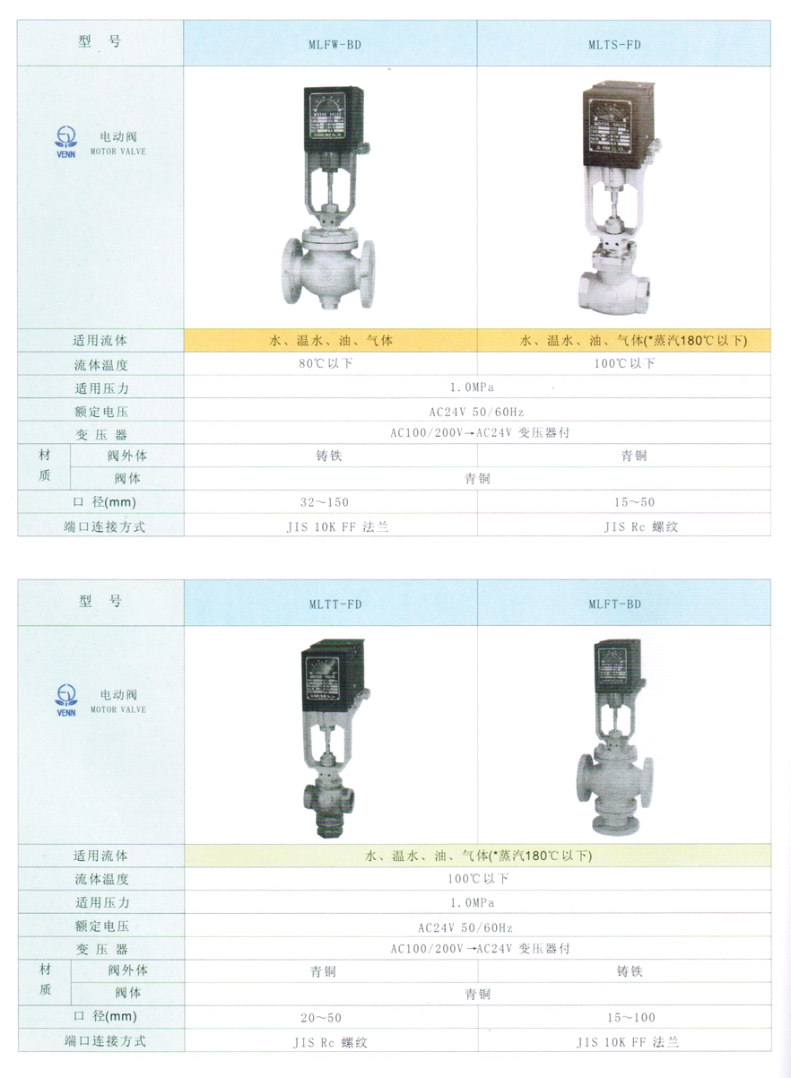 MLTS型水、油、氣體、蒸汽電動(dòng)閥門
