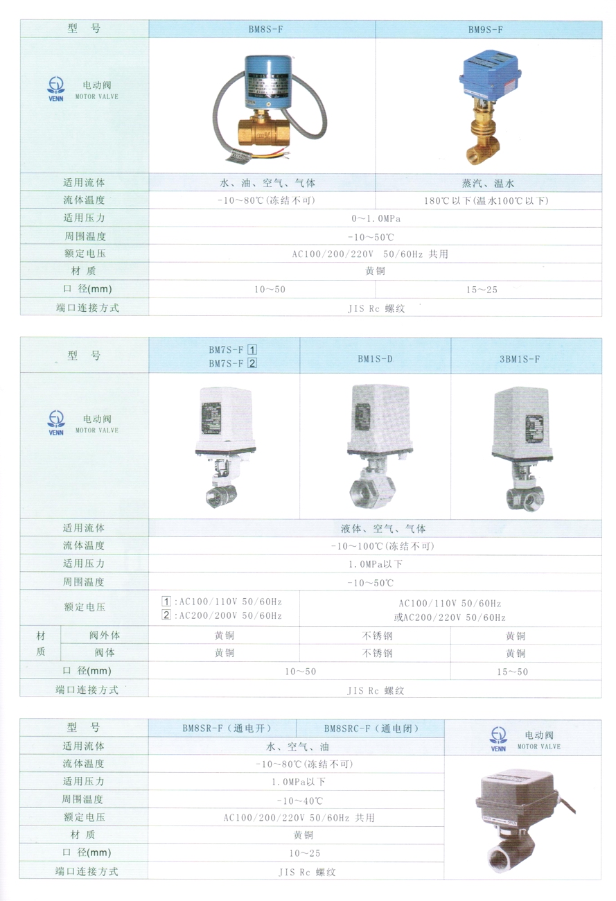 BM1S型液體、空氣、氣體電動(dòng)閥門(mén)