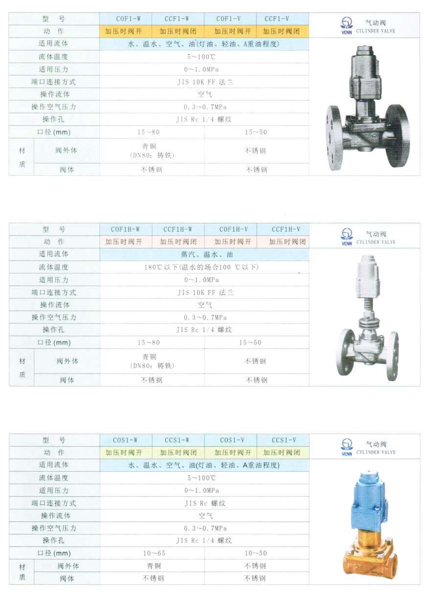 COF1、CCF1型水、油、空氣氣動閥門